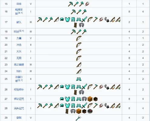 我的世界附魔最佳搭配-附魔最佳搭配指南