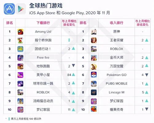 打架类手游排行榜前十-全球十大热门战斗手游