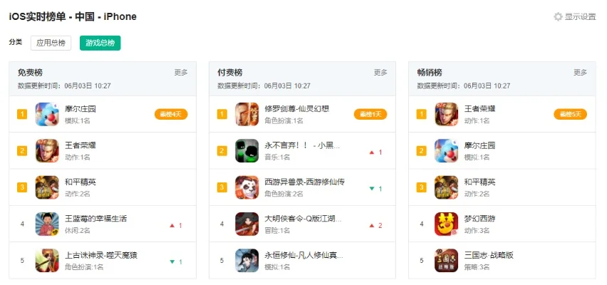 ios商城游戏排行榜-iOS排行榜选游戏