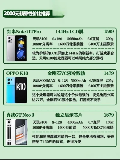 修复类游戏手机排行榜-修复类游戏手机选购指南