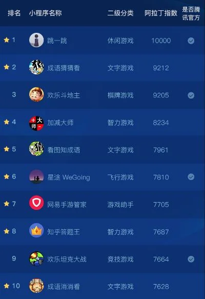 最难游戏小程序排行榜-最难游戏小程序盘点