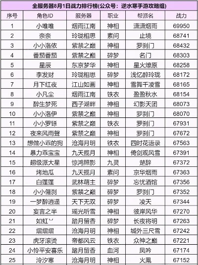 手游楚留香玩家排行榜-楚留香玩家排行榜