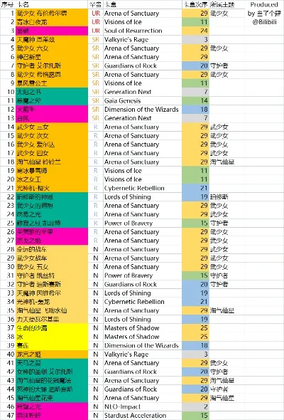 游戏王武器幻化排行榜-游戏王武器幻化排行