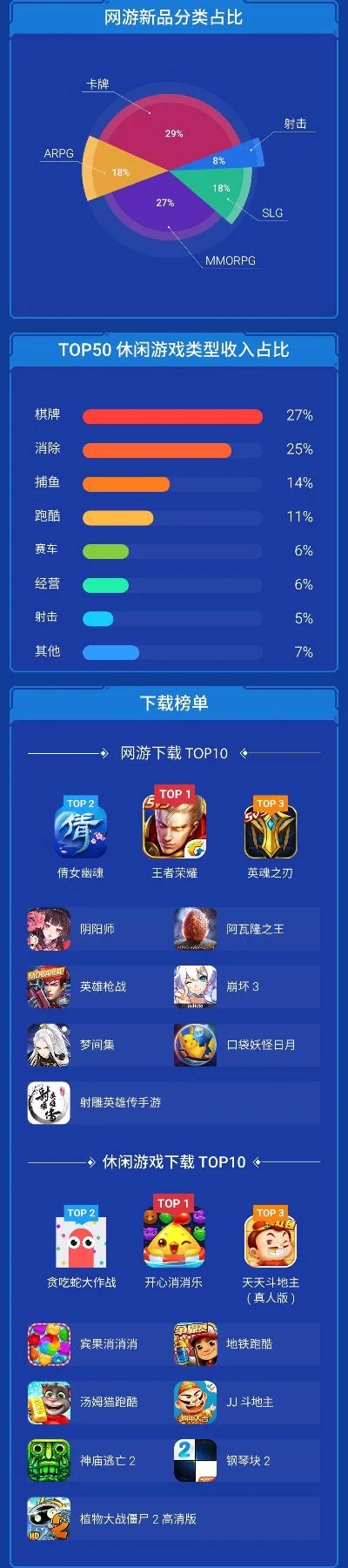 腾讯手机类手游排行榜-腾讯手游旅行体验指南
