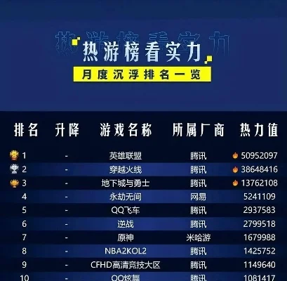 穿越火线手游十大黑马-穿越火线手游黑马盘点