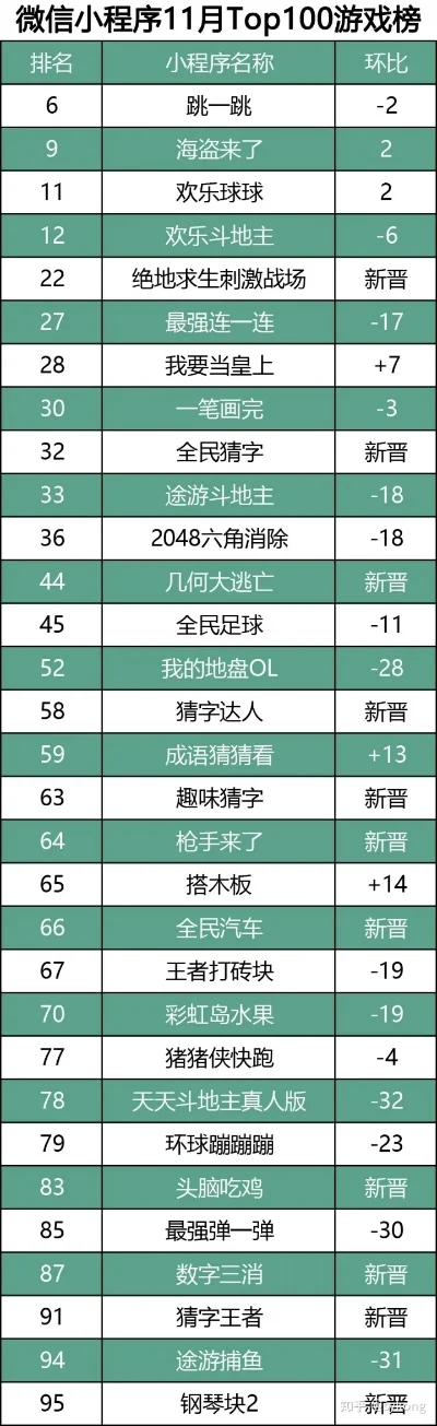 手游排行榜一百名游戏-手游排行榜：数字世界旅行地图