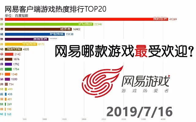 网易前十好游戏排行榜-网易游戏旅行盛宴