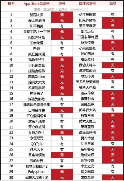 玄中记手游排行榜最新-玄中记手游排行榜分析