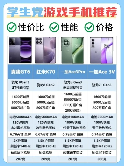 游戏性价比手机排行榜-游戏手机性价比排行榜