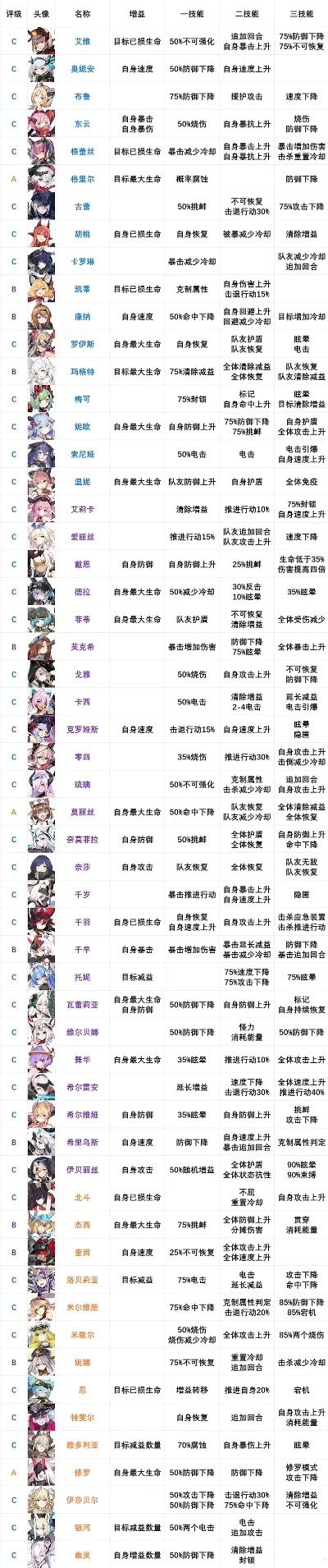 手游排行榜角色怎么看-手游排行看角色