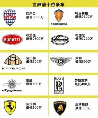 自由豪车类手游排行榜-自由豪车手游排行榜