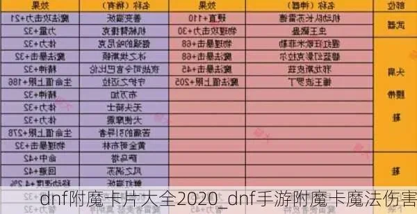 dnf称号附魔卡片-dnf称号附魔解析