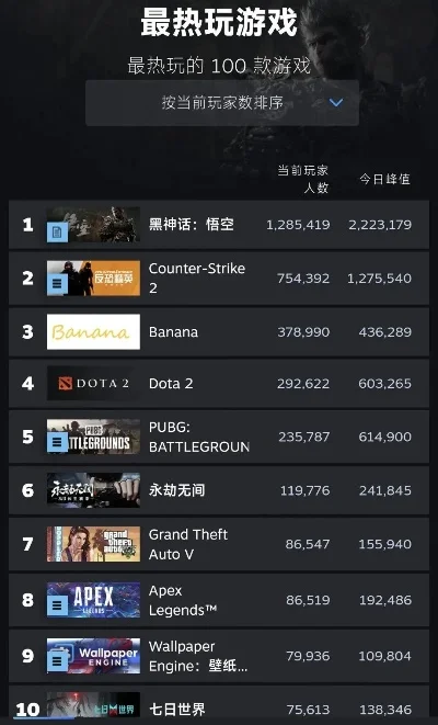 枪战类游戏热度排行榜-枪战游戏热度排行