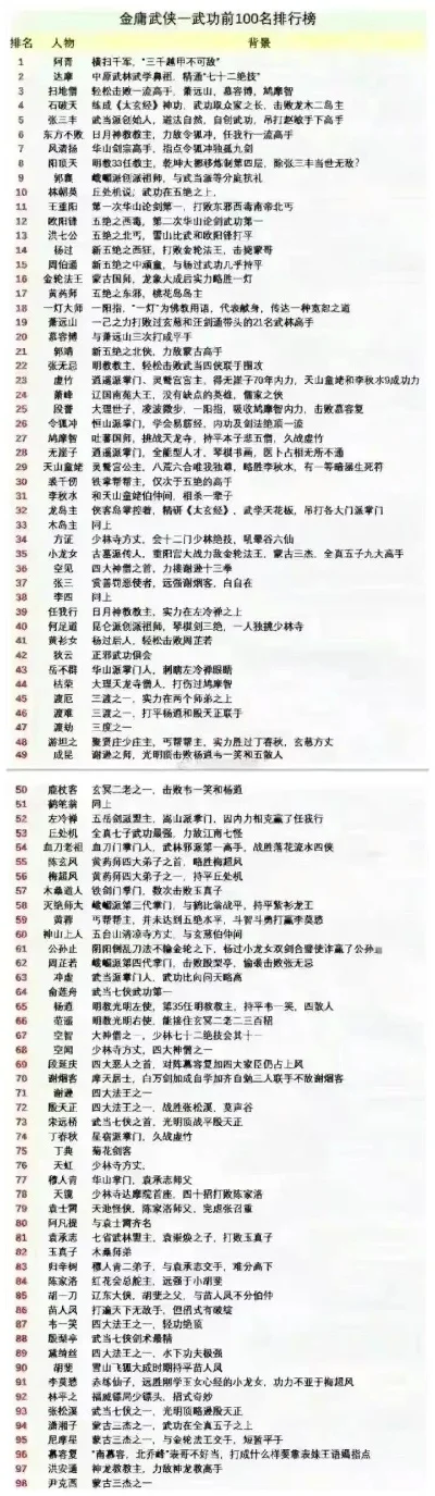 最老的武侠手游排行榜-老武侠手游盘点