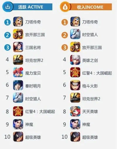 耐玩的回合手游排行榜-耐玩回合手游推荐