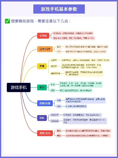 手机牌子排行榜玩游戏-手机游戏黄金标准