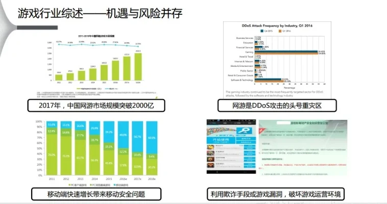 游戏行业十大风险排查-游戏行业风险排查要点