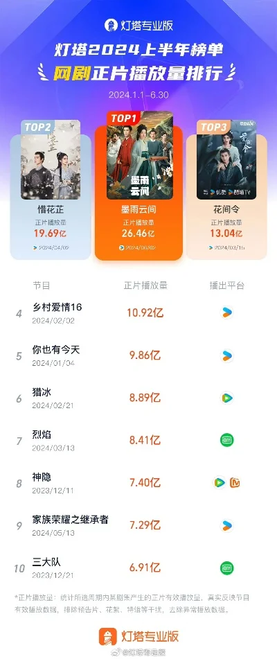最新游戏题材剧排行榜-游戏题材剧排行