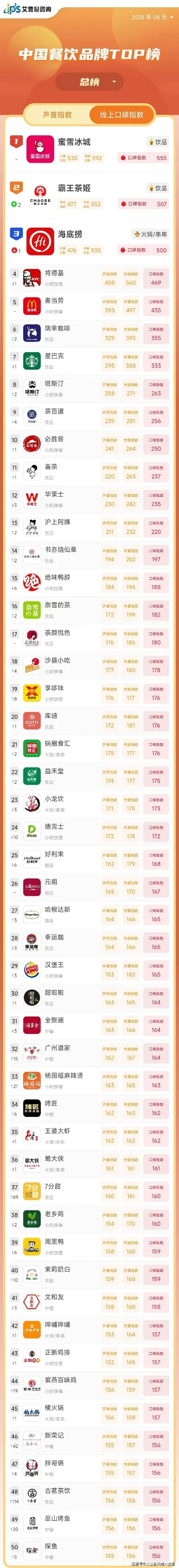 模拟餐厅类手游排行榜-模拟餐厅手游排行