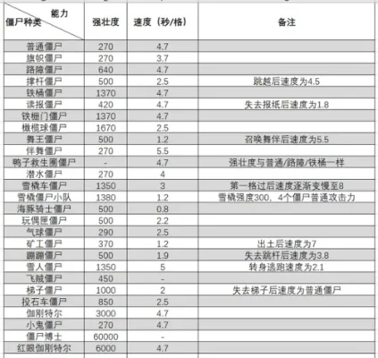 推荐的僵尸手游排行榜-推荐僵尸手游排行