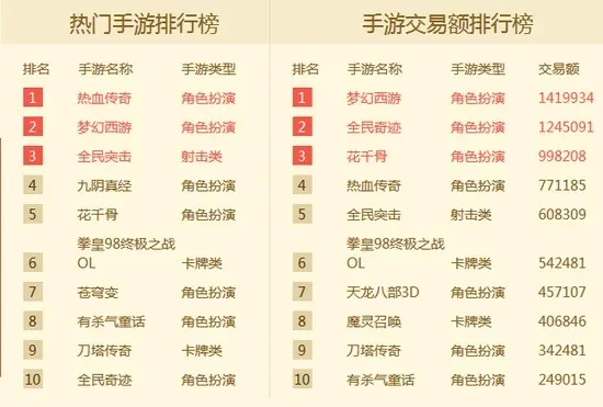 斧子类手游推荐排行榜-斧子类手游推荐排行