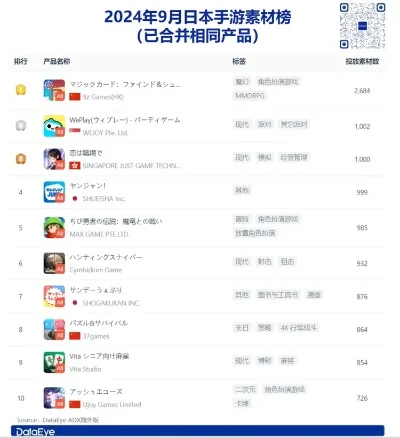 日系游戏类手游排行榜-日系手游风靡全球
