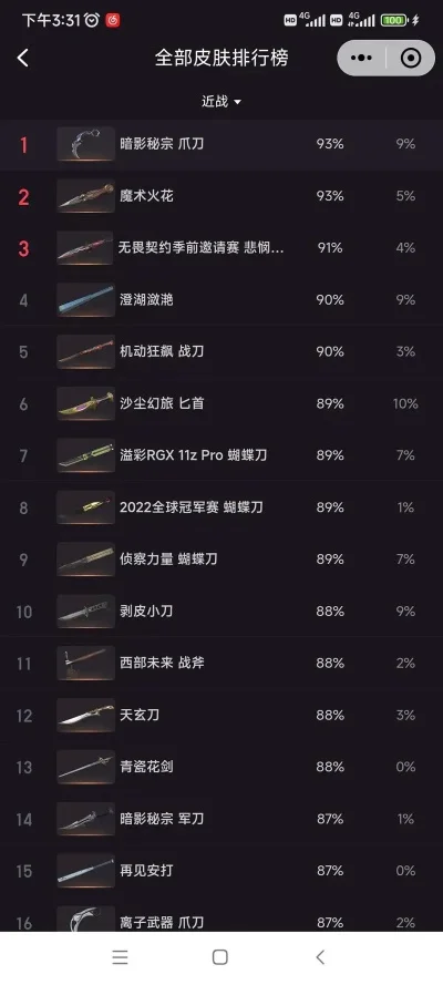 牛人破阵刀游戏排行榜-牛人破阵刀排行榜
