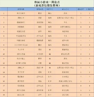 腾讯棋牌类游戏排行榜-腾讯棋牌种类丰富