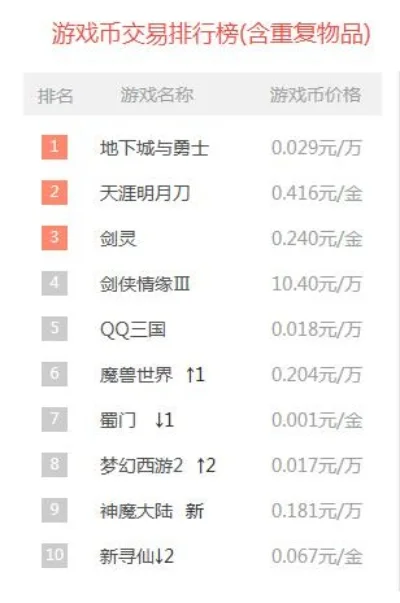 芙蓉游戏厅热门排行榜-芙蓉游戏厅热门推荐