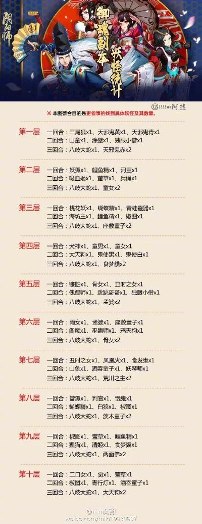 手游阴阳师搬砖排行榜-阴阳师搬砖效率指南