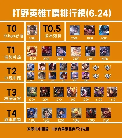 手游打野top排行榜-手游打野英雄排行榜