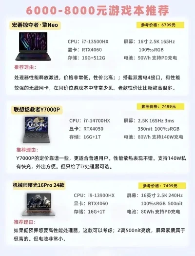 游戏本排行榜8000-8000元游戏本：性能便携两不误