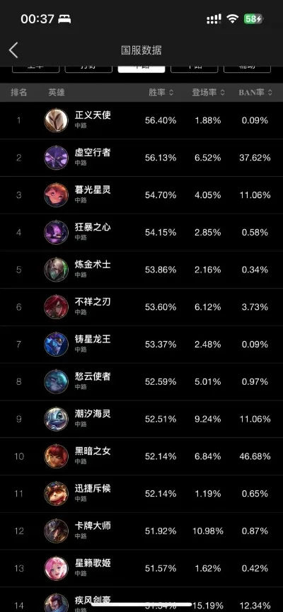无级别伤害排行榜手游