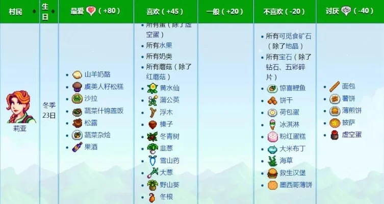 星露谷物语海莉行程表-海莉星露谷田园生活