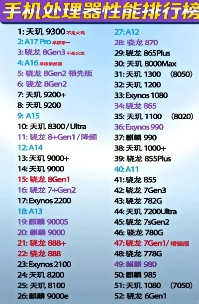 游戏手机处理器排行榜-游戏手机处理器排名