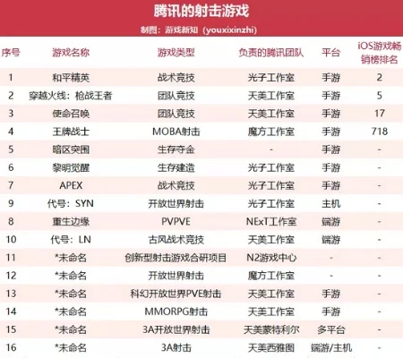 新手游排行榜射击游戏